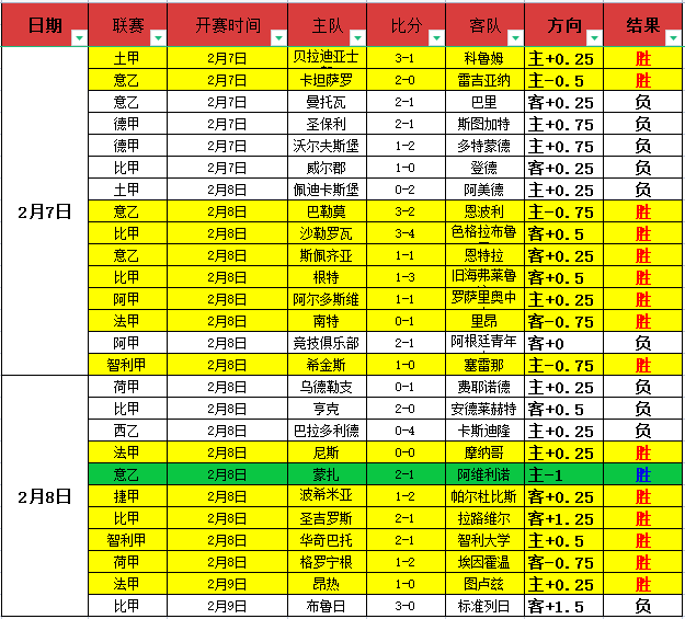 重磅转会,亚洲杯名将,徐彬空降英,万博manbetx体育平台,万博体育官网,万博体育app下载,ManBetX,SPORTS