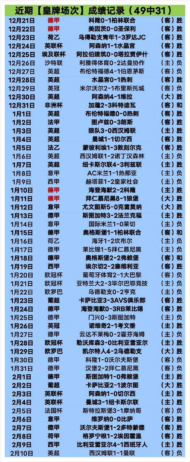 周二,英甲推荐,唐卡斯特对,万博manbetx体育平台,万博体育官网,万博体育app下载,ManBetX,SPORTS