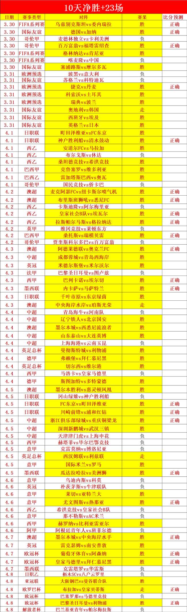 周五,季后赛分析,湖人,万博manbetx体育平台,万博体育官网,万博体育app下载,ManBetX,SPORTS