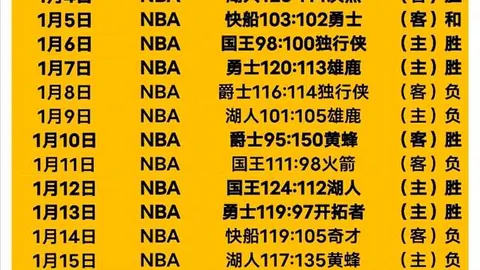 NBA常规赛：火箭队迎战对决