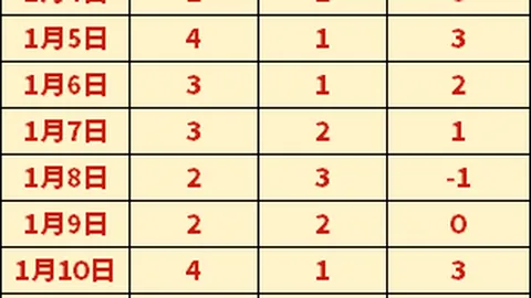 埃里克·加西亚：为争取出场机会告别巴萨，幸运加盟风格相近的球队