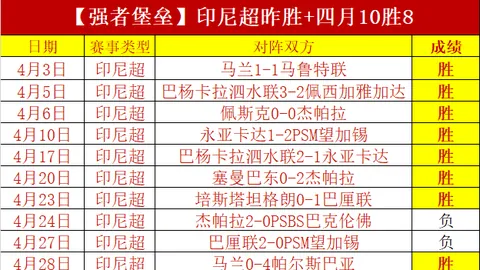 [浙江稠州金租]勇闯伤病难关，力图打破连败魔咒